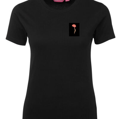 Nervous System  Thumbnail